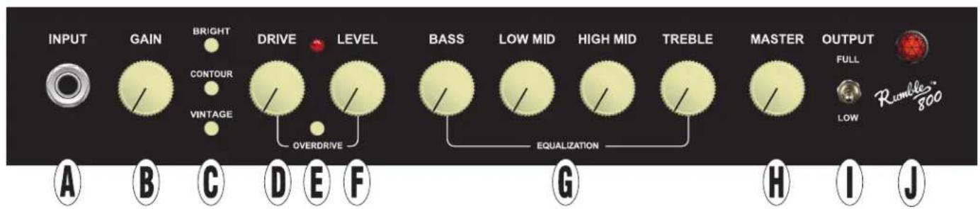 INPUT GAIN BRIGHT DRIVE LEVEL BASS LOW MID HIGH MID TREBLE MASTER OUTPUT FULL Rumble® 800 A B C D E F OVERDRIVE EQUALIZATION G H I J