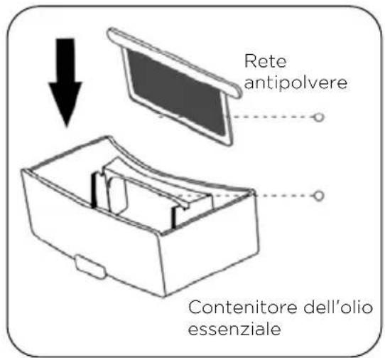 HISENSE AP580H - ISTRUZIONI PER L'APPLICAZIONE DI OLI ESSENZIALI - 4