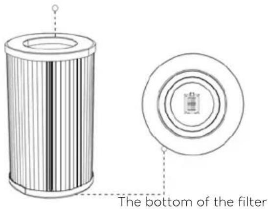 HISENSE AP580H - The Filter Interface Prompts to Replace the Filter. - 5