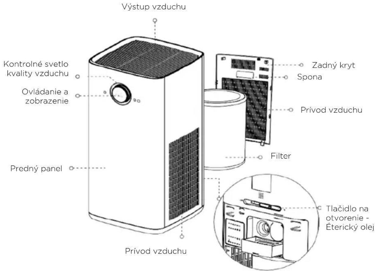 HISENSE AP580H - KOMPONENTY VÝROBKU - 1