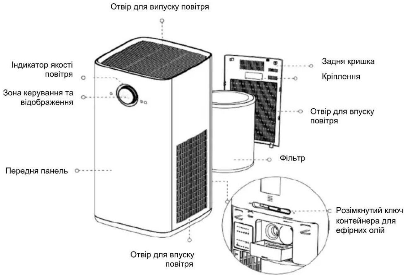 HISENSE AP580H - ЕЛЕМЕНТИ ВИРОБУ - 1