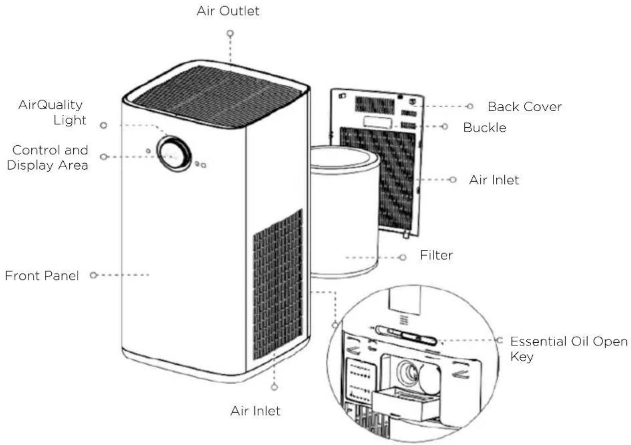 HISENSE AP580H - PRODUCT COMPONENTS - 1