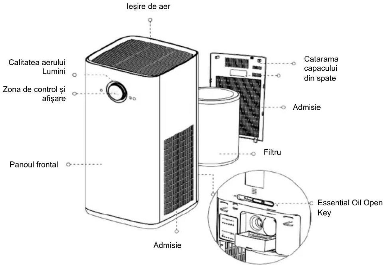 HISENSE AP580H - COMPONENTELE PRODUSULUI - 1