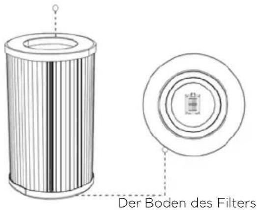 HISENSE AP580H - Hinweis: - 1