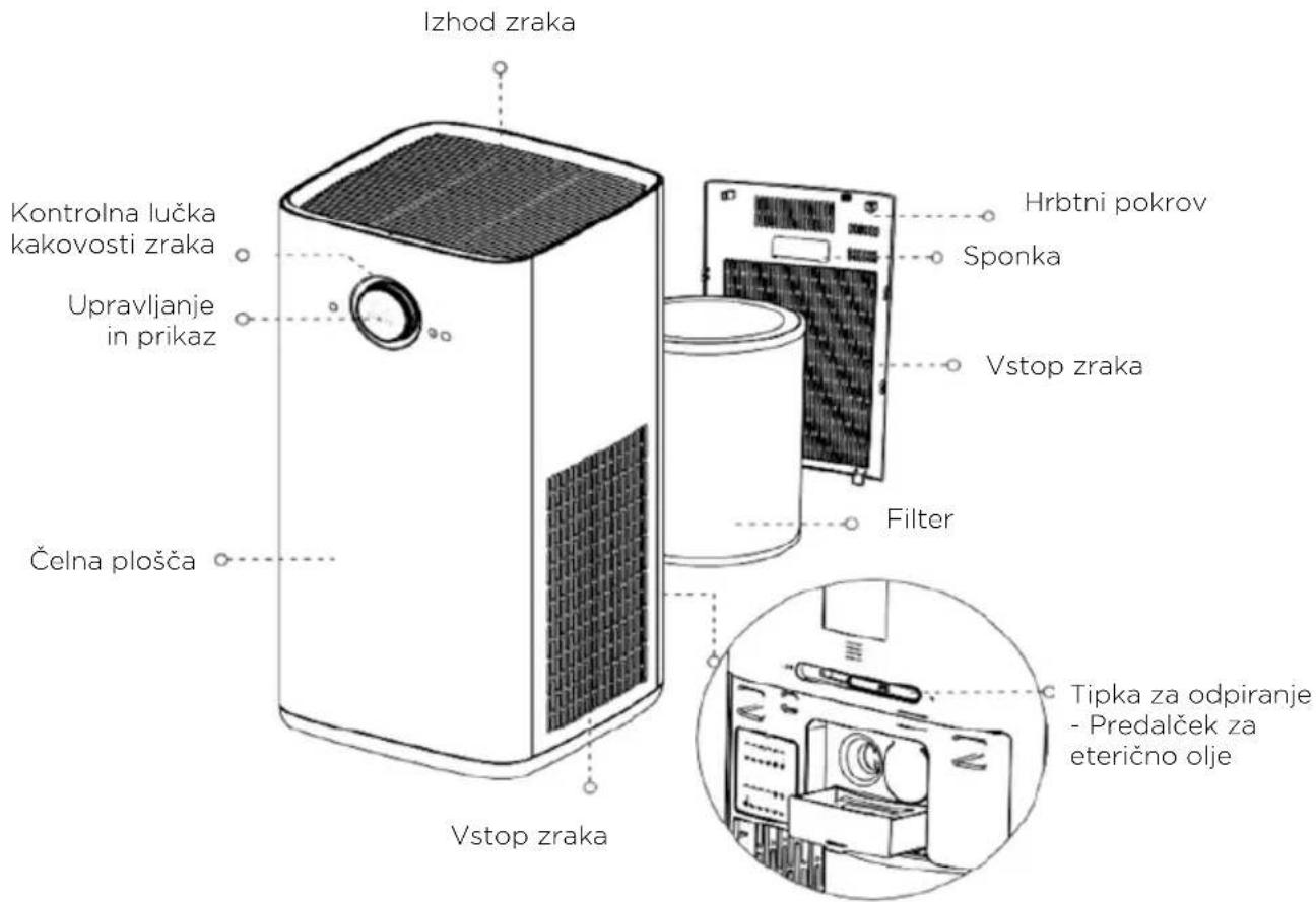 HISENSE AP580H - SESTAVNI DELI - 1