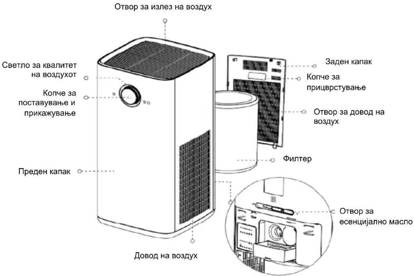 HISENSE AP580H - ДЕЛОВИ НА ПРОИЗВОДОТ - 1