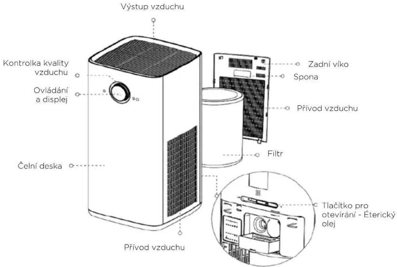 HISENSE AP580H - SOUČÁSTKY - 1