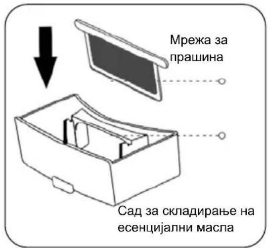 HISENSE AP580H - УПАТСТВО ЗА КОРИСТЕЊЕ ЕСЕНЦИЈАЛНИ МАСЛА - 4