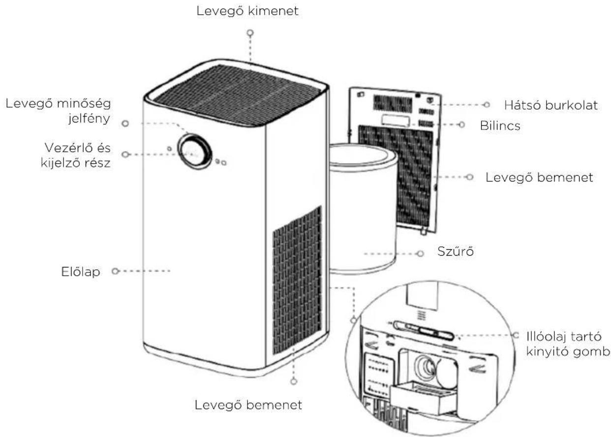 HISENSE AP580H - A TERMÉK RÉSZEI - 1