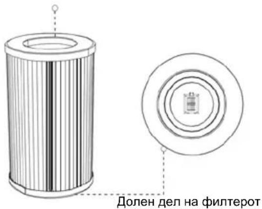 HISENSE AP580H - Забелешка: - 1