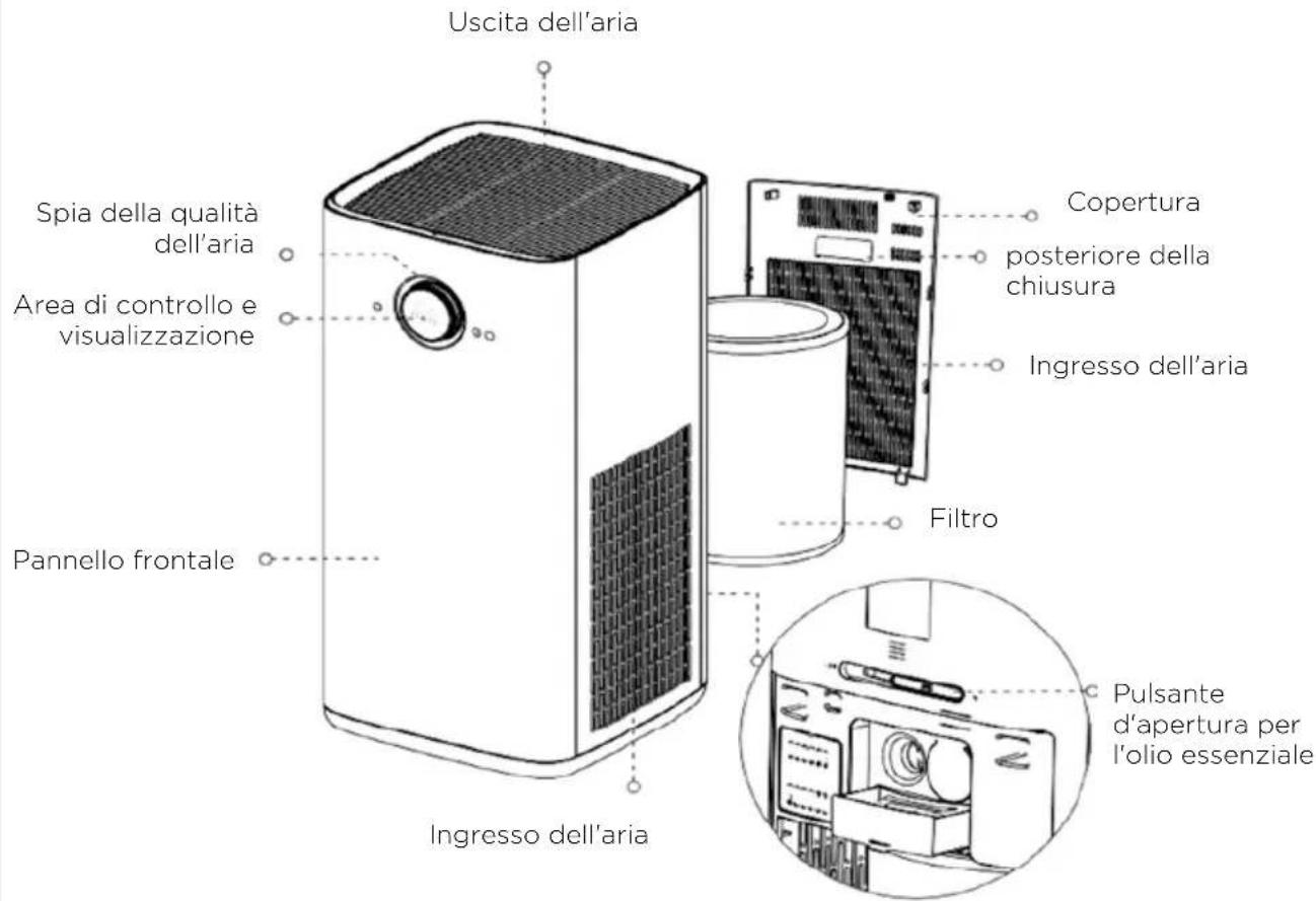 HISENSE AP580H - COMPONENTI DEL PRODOTTO - 1