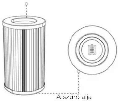 HISENSE AP580H - Megjegyzés: - 1