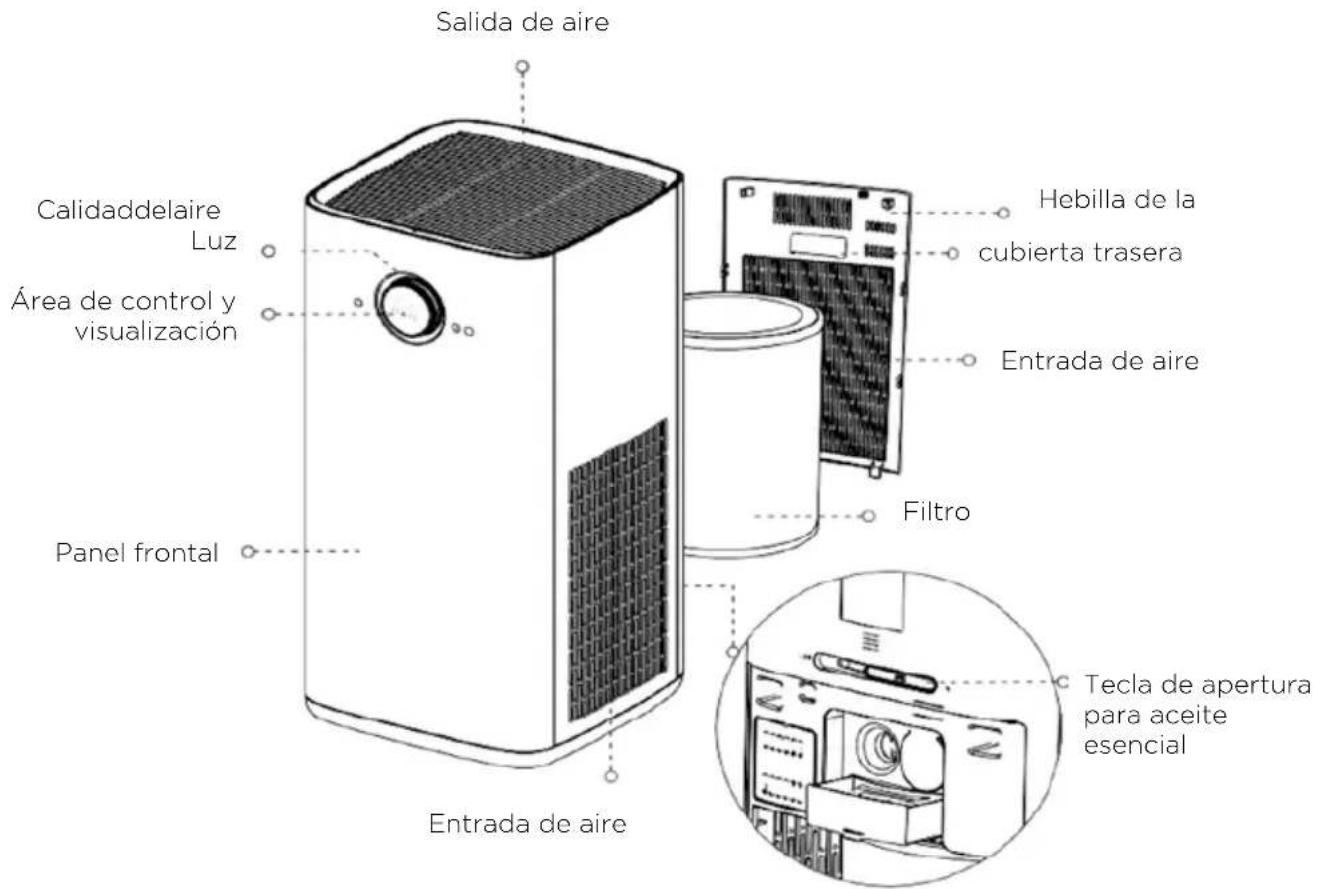 HISENSE AP580H - PARTES DEL PRODUCTO - 1