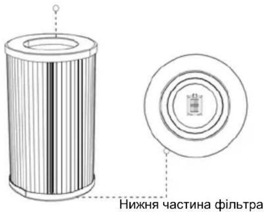 HISENSE AP580H - Примітка. - 1