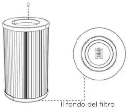 HISENSE AP580H - Note: - 1