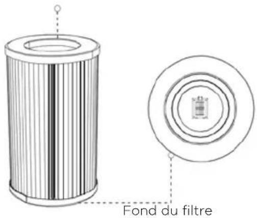 HISENSE AP580H - Remarque - 1