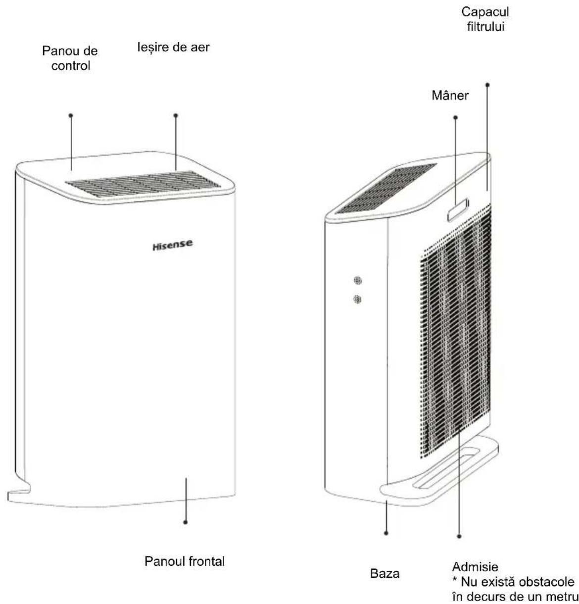 HISENSE AP220H - DESCRIEREA PRODUSULUI - 1