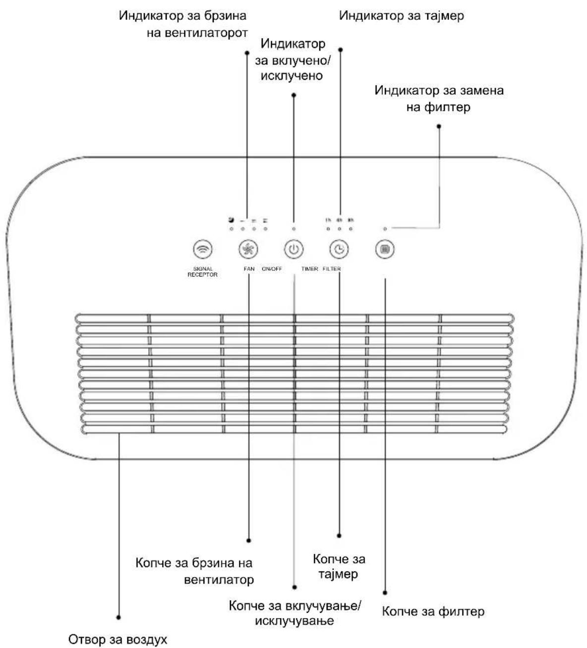 HISENSE AP220H - Напојување и кабел - 2