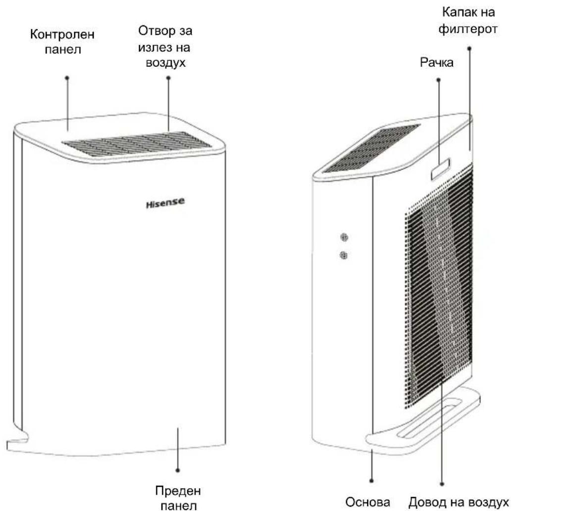 HISENSE AP220H - Напојување и кабел - 1