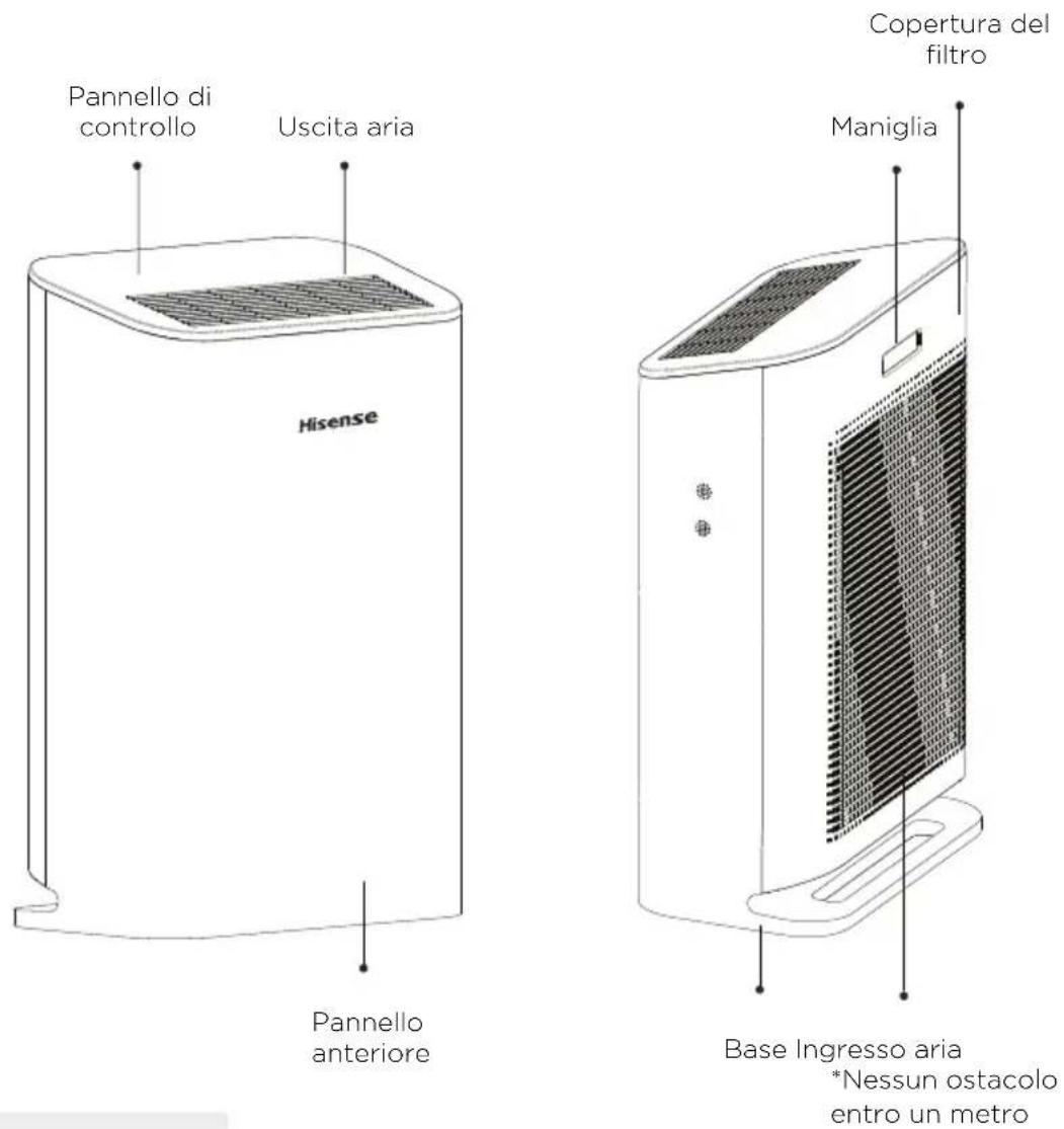 HISENSE AP220H - DESCRIZIONE DEL PRODOTTO - 1