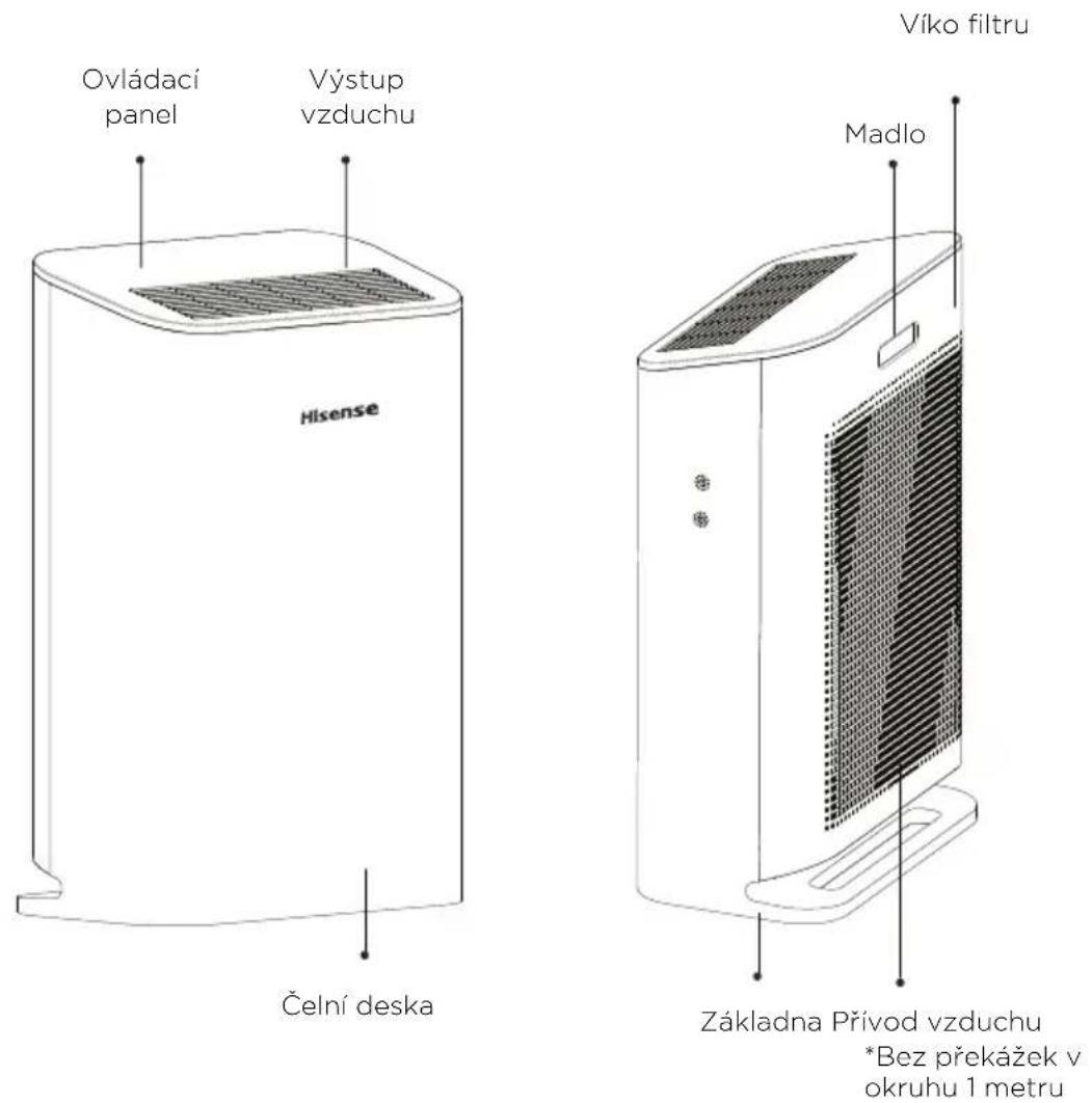 HISENSE AP220H - POPIS VÝROBKU - 1