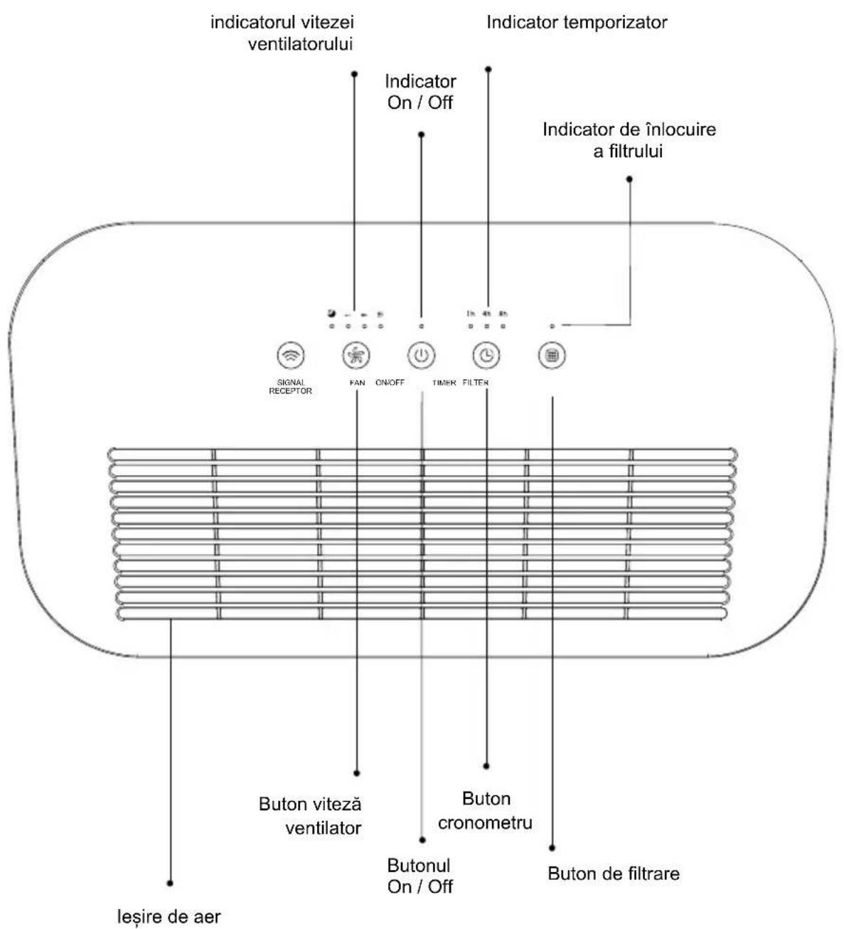 HISENSE AP220H - DESCRIEREA PRODUSULUI - 2