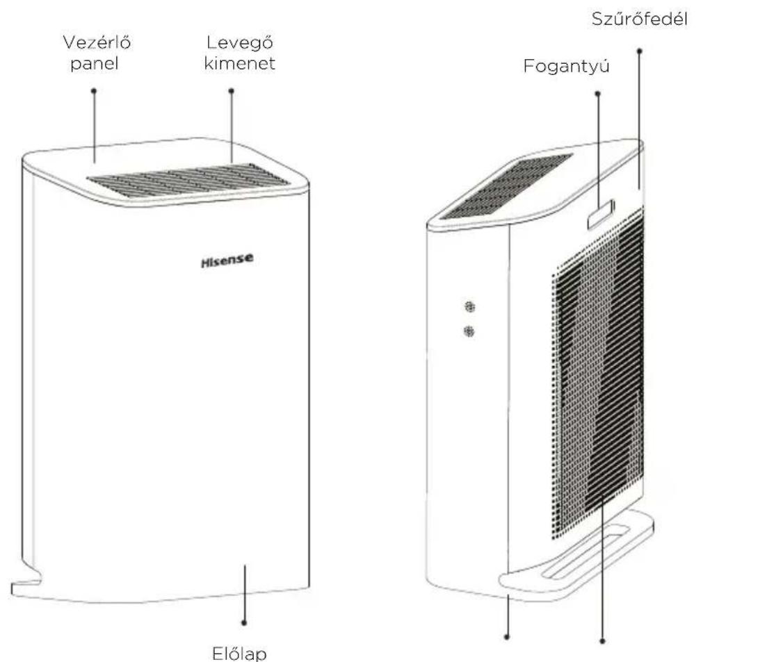 HISENSE AP220H - TERMÉKLEÍRÁS - 1