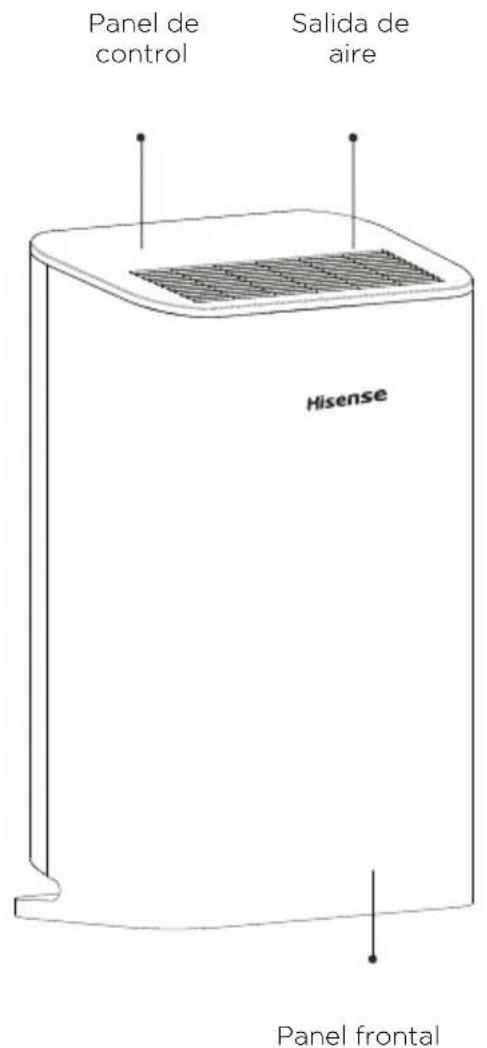 HISENSE AP220H - DESCRIPCIÓN DEL PRODUCTO - 1