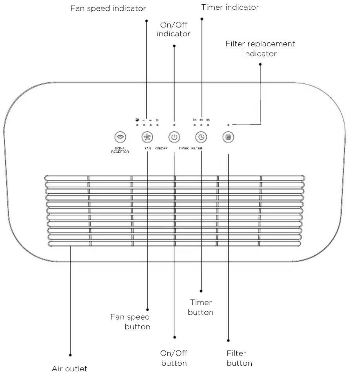 HISENSE AP220H - PRODUCT DESCRIPTION - 2