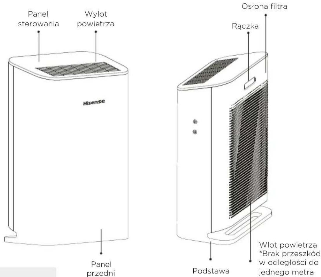 HISENSE AP220H - OPIS PRODUKTU - 1