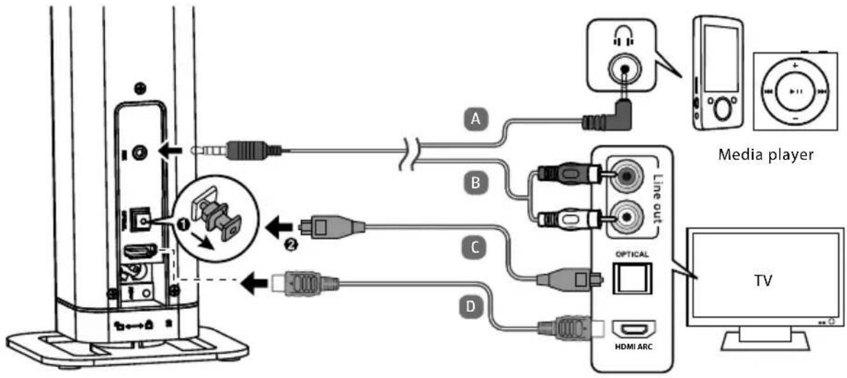 MEDION LIFE E64058 (MD 80022) - Audiogerät anschließen - 1