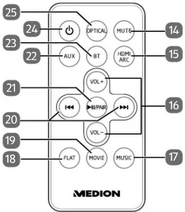 MEDION LIFE E64058 (MD 80022) - Fernbedienung - 1