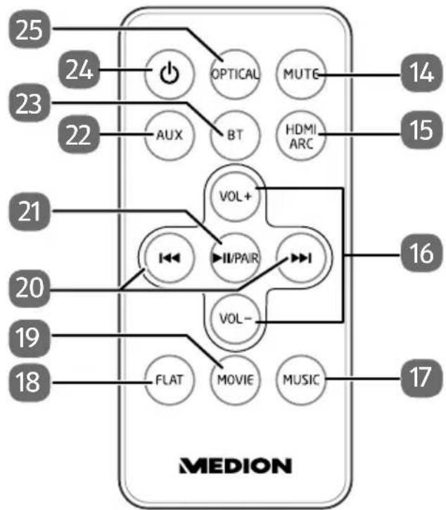 MEDION LIFE E64058 (MD 80022) - Remote control - 1