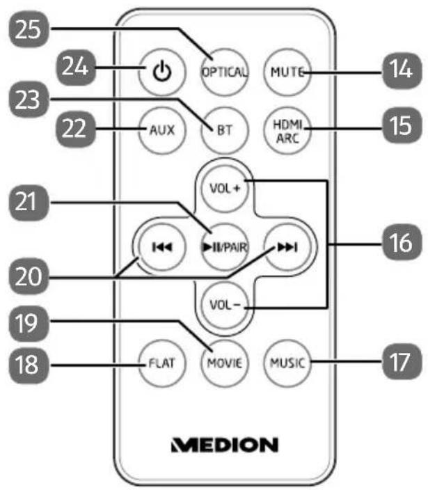 25 24 OPTICAL MUTE 14 23 AUX BT HDMI 22 BT HDMI ARC 15 21 VOL+ 16 20 II/PAIR VOL- 19 VOL- 18 FLAT MOVIE MUSIC 17 MEDION