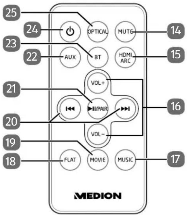 MEDION LIFE E64058 (MD 80022) - Afstandsbediening - 1