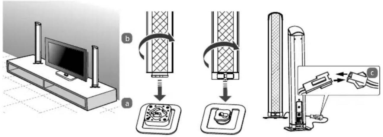 Diagram illustrating three-step installation process: TV viewing, cable assembly, and mechanical testing with labeled steps a, b, and c.