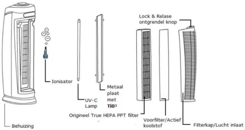 Clean Air Optima CA508 - Ionisator - 1