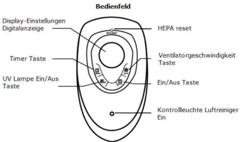 Clean Air Optima CA508 - Technisches Diagramm Clean Air Optima CA-508 - 2