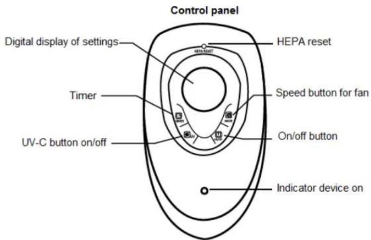 Clean Air Optima CA508 - Technical diagram and components of the CA-508 - 2