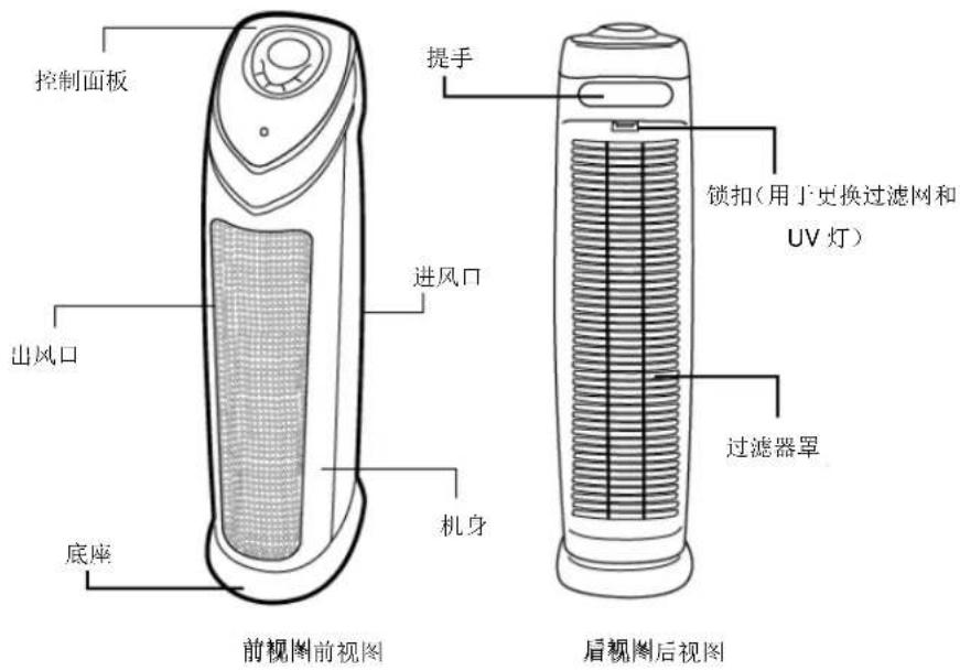 Clean Air Optima CA508 - CA-508508空气净化器技术图示与组件 - 1