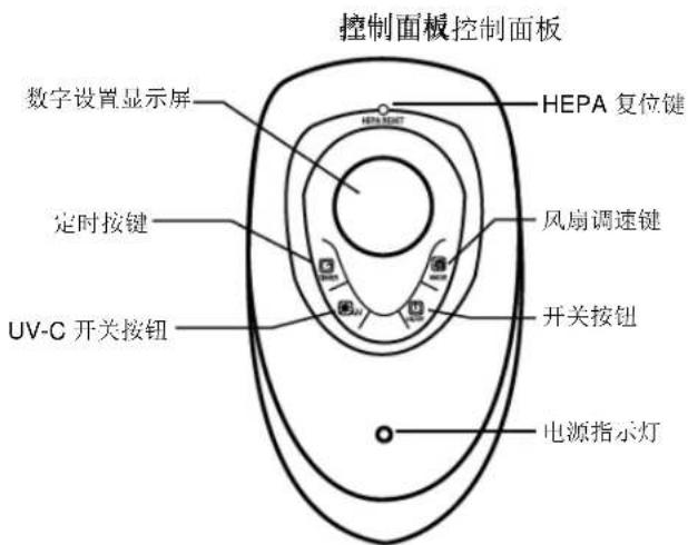Clean Air Optima CA508 - CA-508508空气净化器技术图示与组件 - 2