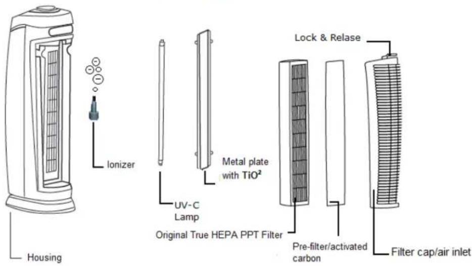 Clean Air Optima CA508 - Ionizer - 1