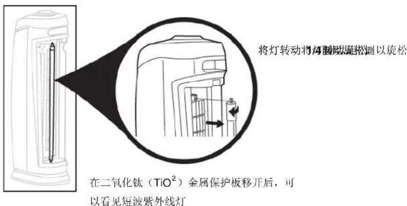 Clean Air Optima CA508 - 更换短波紫外线短波紫外红 - 2