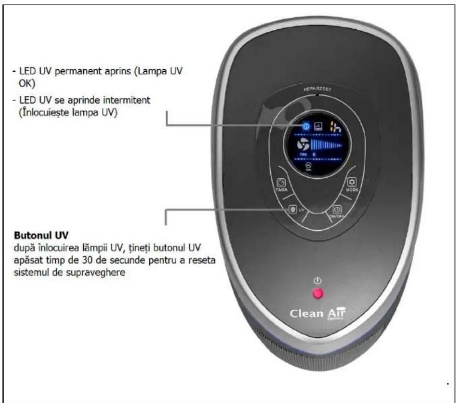 Clean Air Optima CA508 - Înlocuirea lampei UV-C - 1