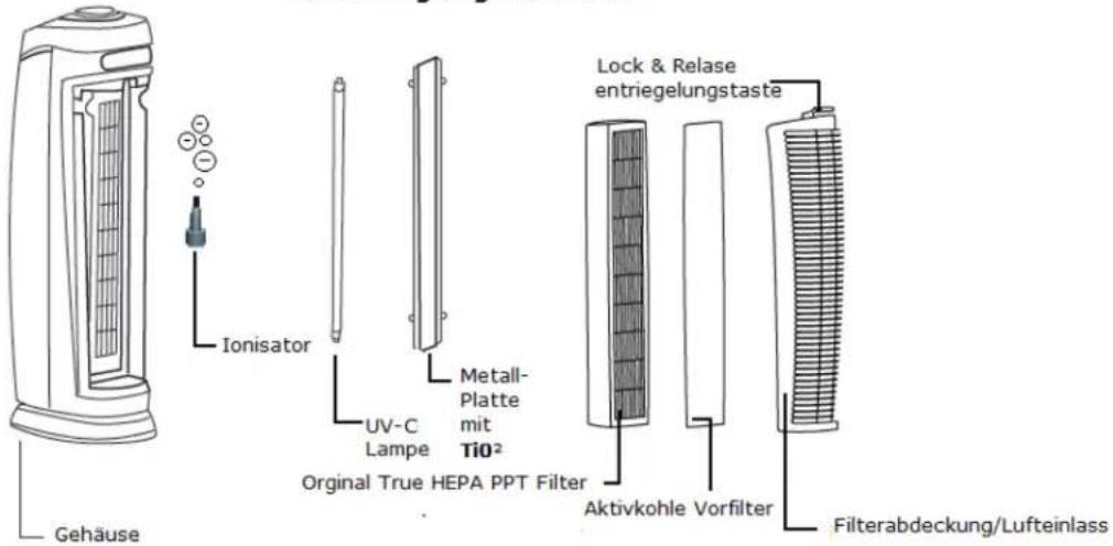 Clean Air Optima CA508 - Ionisator - 1