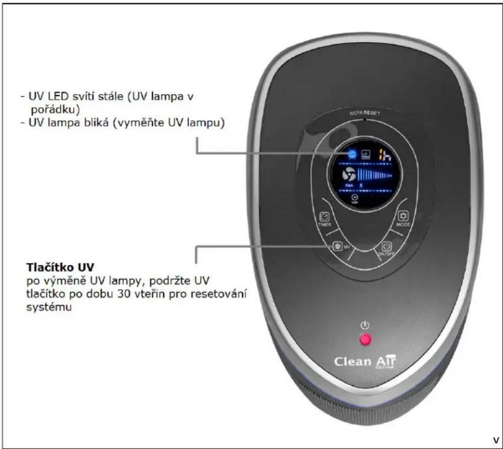 Clean Air Optima CA508 - Výměna UV-C lampy - 1