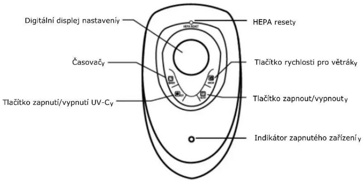 Clean Air Optima CA508 - Technický diagram a součásti CA-508 - 2