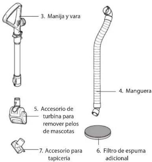 3. Manija y vara 4. Manguera 5. Accesorio de turbina para remover pelos de mascotas 6. Filtro de espuma adicional 7. Accesorio para tapicería