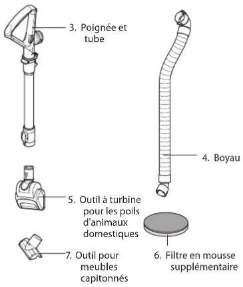 3. Poignée et tube 4. Boyau 5. Outil à turbine pour les poils d'animaux domestiques 6. Filtre en mousse supplémentaire 7. Outil pour meubles capitonnés