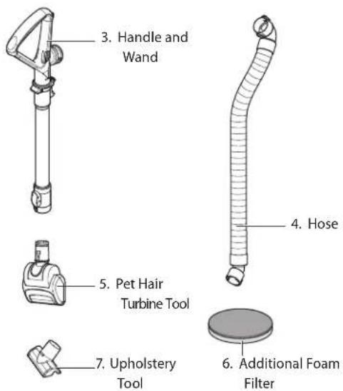 3. Handle and Wand 4. Hose 5. Pet Hair Turbine Tool 6. Additional Foam Filter 7. Upholstery Tool